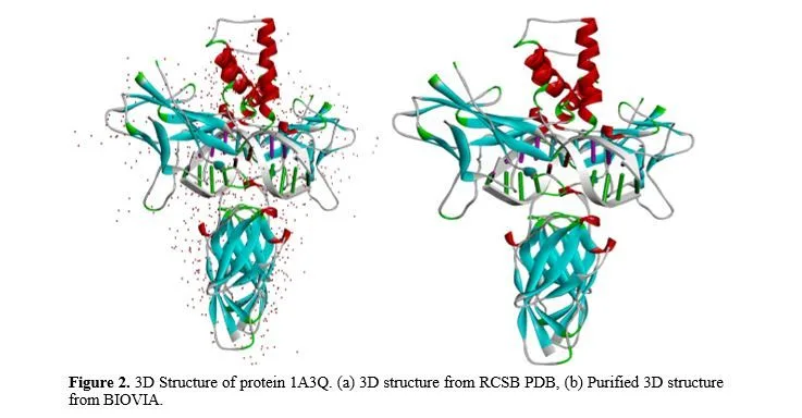 Molecular Docking of Nigella Sativa Phytocompound as Inhibitors of Transcription Factors NF-KB Implicated in Rheumatoid Arthritis 3 figures