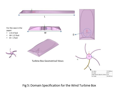 Energy harnessing solution using a vertical axis wind turbine installed on the automotive rooftop. 6 figures