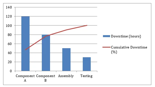 Optimization of Production Processes to Minimize Waste and Improve Efficiency in Automobile Servicing Plant Using Lean Six Sigma 2 figures