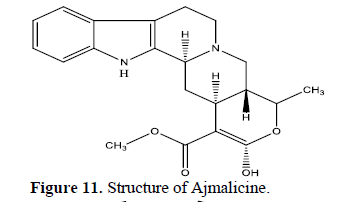 Rauwolfia serpentina: A Comprehensive Phytochemical Study of its Bioactive Metabolites 12 figures