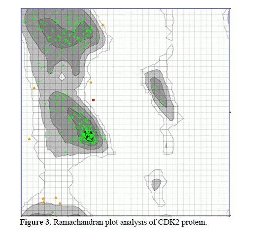 Anticancer Activity of Calotropis procera by Molecular Docking Analysis 4 figures