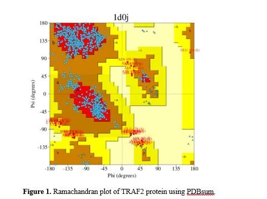 Stilbenes: A Molecular Docking and ADMET Analysis Approach on an Emerging Resource for Scavenging Reactive Oxygen Species in the Field of Colon Malignancy 2 figures
