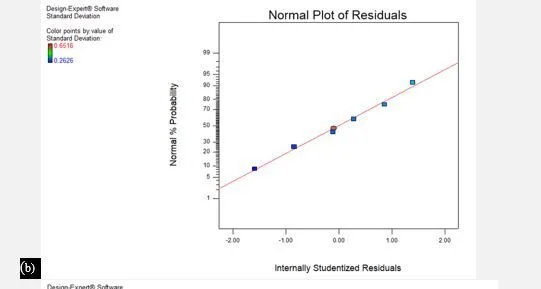 Parametric optimization and validation of novel 3D scanning approach for sustainable manufacturing of patient-specific orthodontic retainers 10 figures