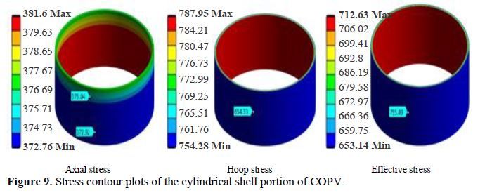 DESIGN AND ANALYSIS OF A METAL LINED COMPOSITE OVERWRAPPED PRESSURE VESSEL 10 figures