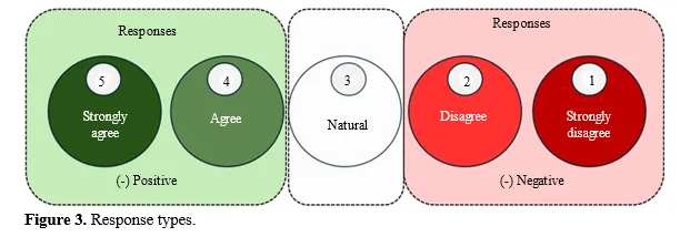 Unlocking Synergies: Exploring The Nexus Between Sustainable Building Practices, Green Polymers, and Occupant Health Through SPSS Statistical Analysis 4 figures