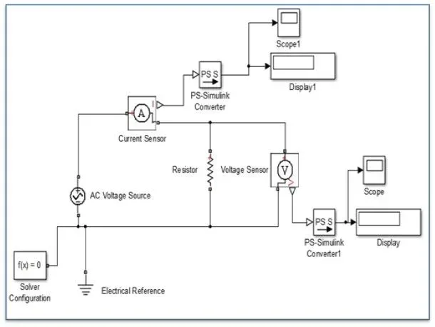 Deploying an IoT-Enabled Smart Grid Automation System for Continuous Optimization and Fault Identification 2 figures