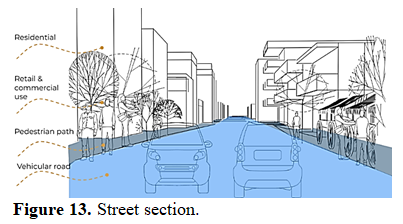Mixed use settlements in a metro city: Effects on people & context 13 figures