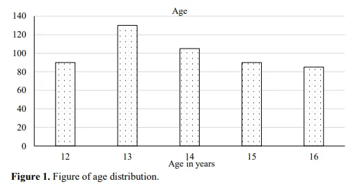 A Study to Find the Relation Between School Bag Weight and Musculoskeletal Discomfort in School Going Children 2 figures