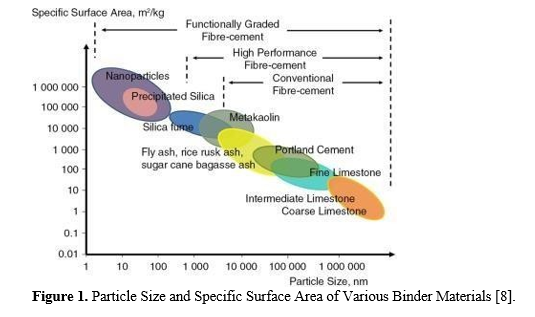 Geopolymer Concrete Composites and its Properties- A Clean and Sustainable Development 2 figures