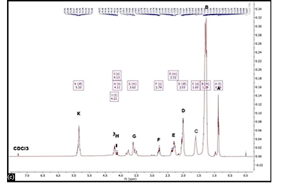 Synthesis, Characterization and Antibacterial Evaluation of Novel Canola Oil-Based Poly-(Citrate/Succinate)-amide Incorporated with Zn (II) and Ni (II) Metal Ions 10 figures