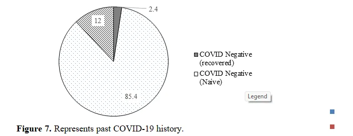Determining the Root Causes of Complications in Hemodialysis Maintenance Therapy 8 figures