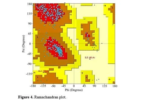 Exploring Azadirachta indica’s Potential to Combat Visceral Leishmaniasis Through GP63 Inhibition 5 figures