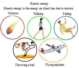 Sustainable technology: Energy harvesting floors 2 figures
