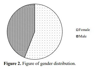 A Study to Find the Relation Between School Bag Weight and Musculoskeletal Discomfort in School Going Children 3 figures