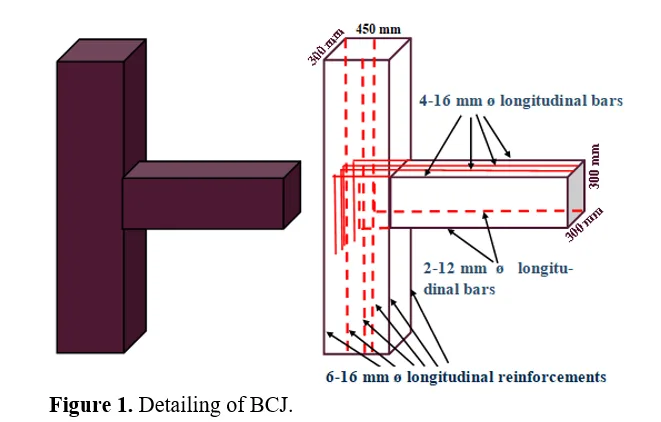 Numerical Investigation on Structural Behavior of RC Beam-Column Joints: Beam Weak in Shear 2 figures