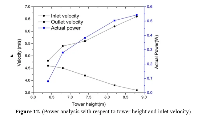 Testing of Efficiency of Wind Turbine Blade NACA2415 Aerofoil Type Using Recycled Carpet Waste Polymer Composite Material 13 figures