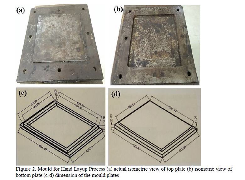 Experimental Investigation of Mechanical Properties of the Composite Materials Reinforced by Agro-based Waste Materials 3 figures
