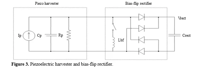 Energy Harvesting Circuits with Piezoelectric Material: Design, Integration, and Optimization 4 figures