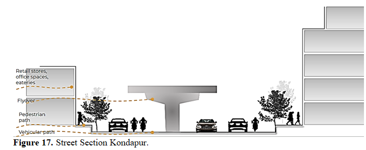 Mixed use settlements in a metro city: Effects on people & context 17 figures