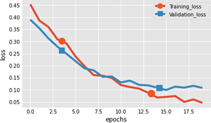 Detection of Pneumonia in COVID-19 Patients Using X-ray Images 8 figures