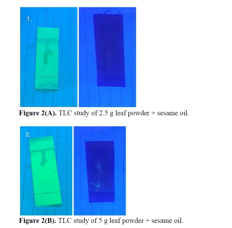 Development and Evaluation of Medicated Mouth Wash 3 figures