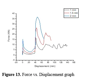 Stress based topology optimization of axial tubes under impact to improve energy absorption 14 figures
