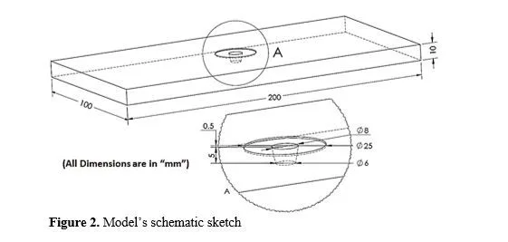 Rotational Speed Influence on Weld Temperature in Friction Stir Lap Joint of Aluminium Alloy 6061 Using Numerical Simulation 3 figures