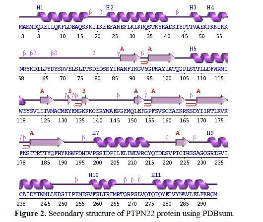 Targeting PTPN22 in Arthritis: Molecular Docking and Pharmacokinetic Evaluation of Artemisia vestita Compounds 3 figures