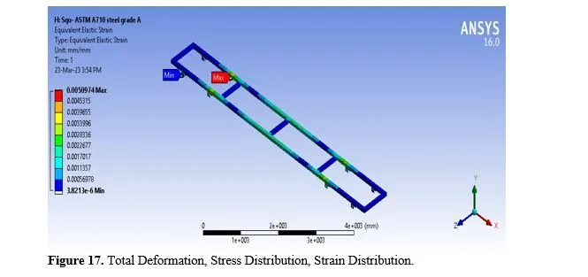 Structural Analysis of Heavy Vehicle Chassis Using Various Geometries and Materials 44 figures