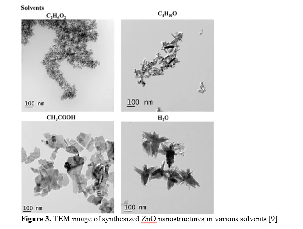 ZnO Nanostructure Shape Effects in Photocatalysis of Methylene Blue 4 figures