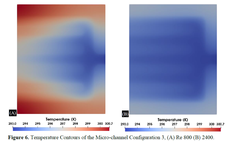 Liquid-Cooled Battery Thermal Management System: A Numerical Investigation of Effect of Coolant Path and Flow Rate Optimization 8 figures