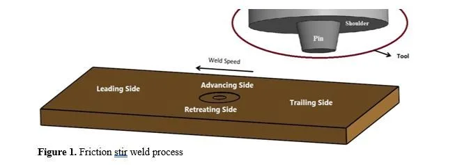 Rotational Speed Influence on Weld Temperature in Friction Stir Lap Joint of Aluminium Alloy 6061 Using Numerical Simulation 2 figures