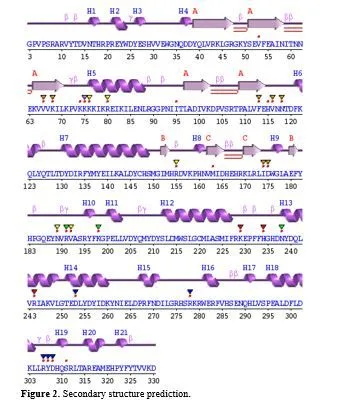 Exploring the Role of Ginkgo biloba in Investigating 7L1X in Triple-Negative Breast Cancer Through Integrative Bioinformatics 3 figures