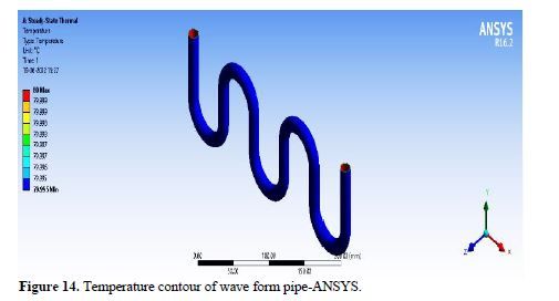 Investigating Temperature Effects on Thermal Analysis of Composite Heat Pipes with Diverse Geometrical Configurations 15 figures