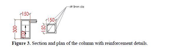 Retrofitting of RC Beams Using FRP and FRCM 4 figures