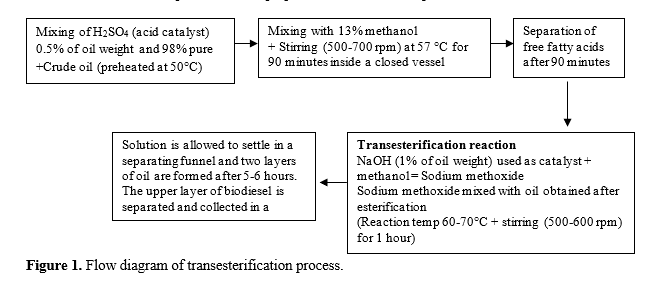Performance Analysis of Diesel Engine Using Hemp Biodiesel, Butanol and Diesel Fuel Blend 2 figures