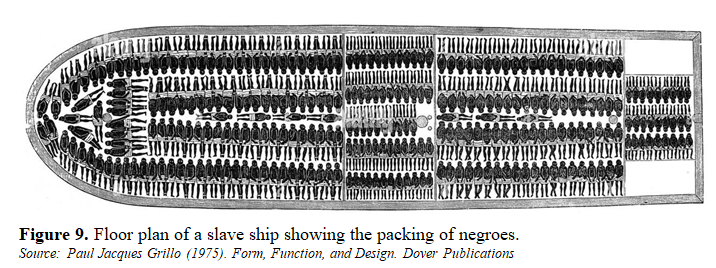 Impact of Built Shape, Forms and Spaces on Human Psychology 10 figures