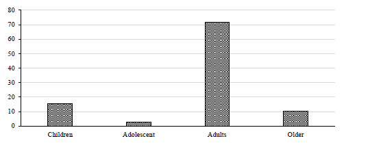 Patient Profile and Antimicrobial Susceptibility Testing of Clinically Isolates In E. coli 9 figures