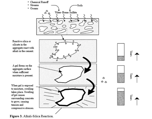 Use of Geopolymer Composites for Controlling Structural Cracks 4 figures