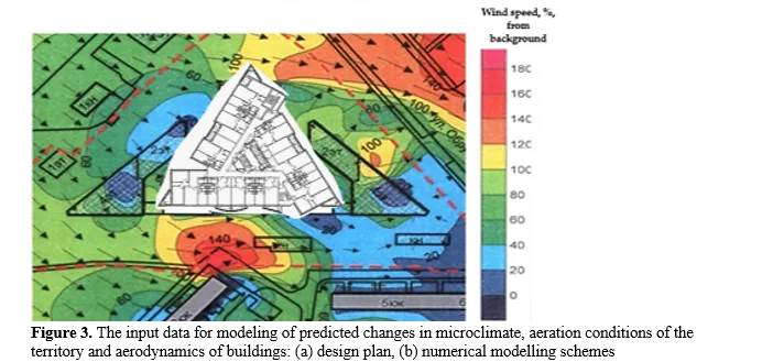Digital Modules of the Green Buildings to Study Protection of Air Quality 4 figures