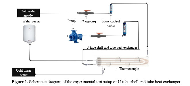 Investigation to Enhance Performance of Finned U-Tube Shell-and-Tube Heat Exchangers Using Epoxy Based Polymer Composite Material 2 figures