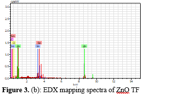 Properties of ZnO Thin Film deposited on Flexible Substrate using RF Sputtering 5 figures