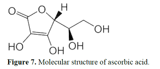 Formulation And Evaluation of Peel Off Mask From Custard Apple 8 figures