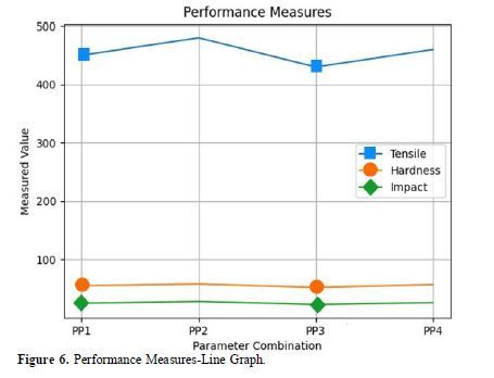 Optimization of Process Parameters for Cu90Ni10 Alloy Processed by Wire Arc Additive Manufacturing (WAAM) Using an L9 Orthogonal Array 7 figures