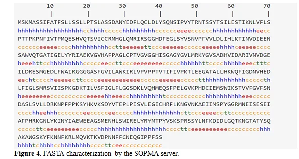 InSilico Analysis and Homology Modeling of Tetrahydroprotoberberine Oxide involved in the Berberine Biosynthesis 5 figures