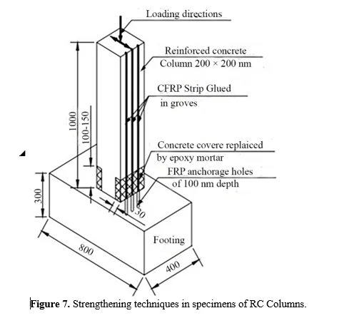Strengthening of RC Structures Using CFRP-Near Surface Mounted Technique 8 figures