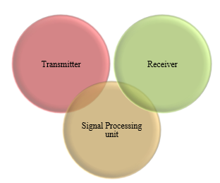 Tracking Subsystem in Satellite 2 figures