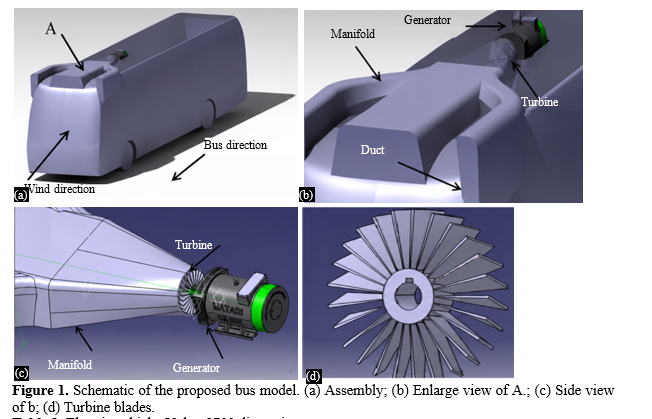 Design and Development of Lightweight Polymer Composite Manifold Using CF-ABS and GFRP for Aerodynamic Energy Recovery in Electric Vehicles 2 figures
