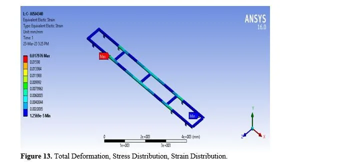 Structural Analysis of Heavy Vehicle Chassis Using Various Geometries and Materials 32 figures