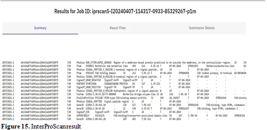 InSilico Analysis and Homology Modeling of Tetrahydroprotoberberine Oxide involved in the Berberine Biosynthesis 16 figures
